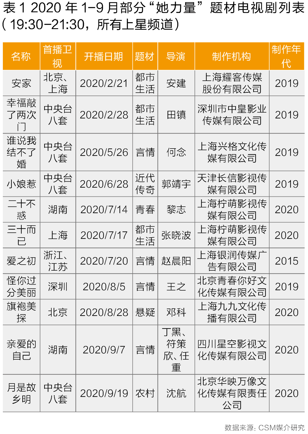 2020电视新剧上映表图片