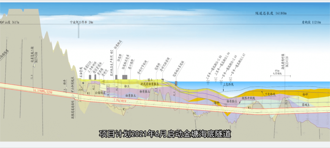 见证历史跨海高铁甬舟铁路正式开工金塘海底隧道主体工程建设即将启动