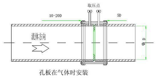 自动化仪表安装规则