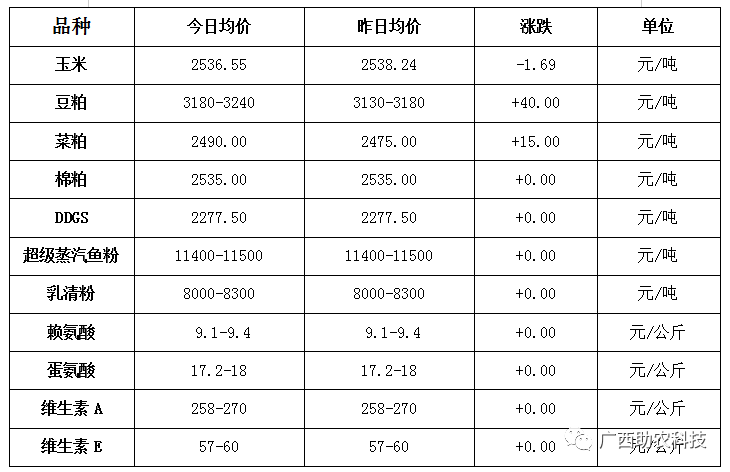 饲料厂家批发价格表