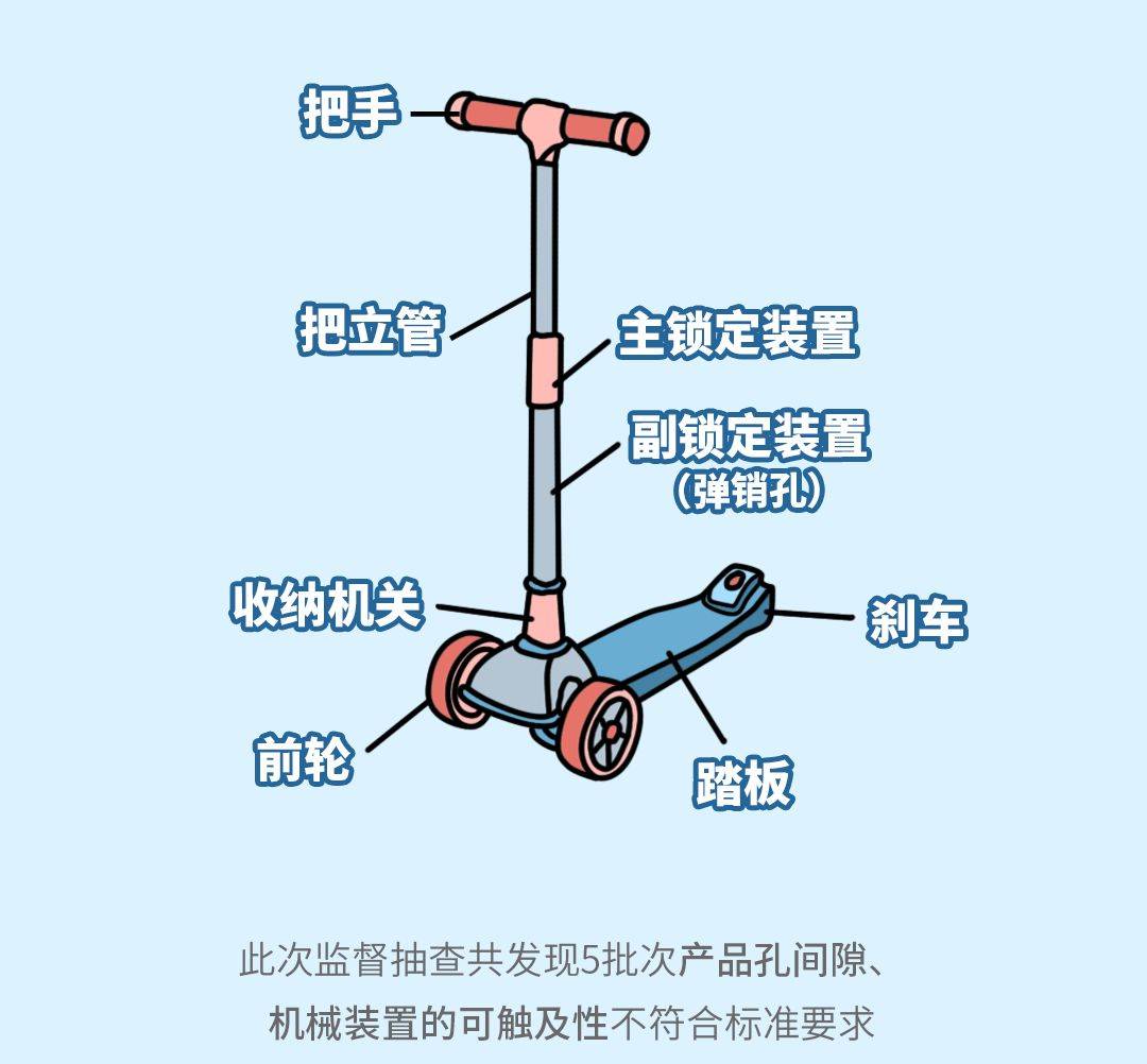 滑板车怎么安装图片