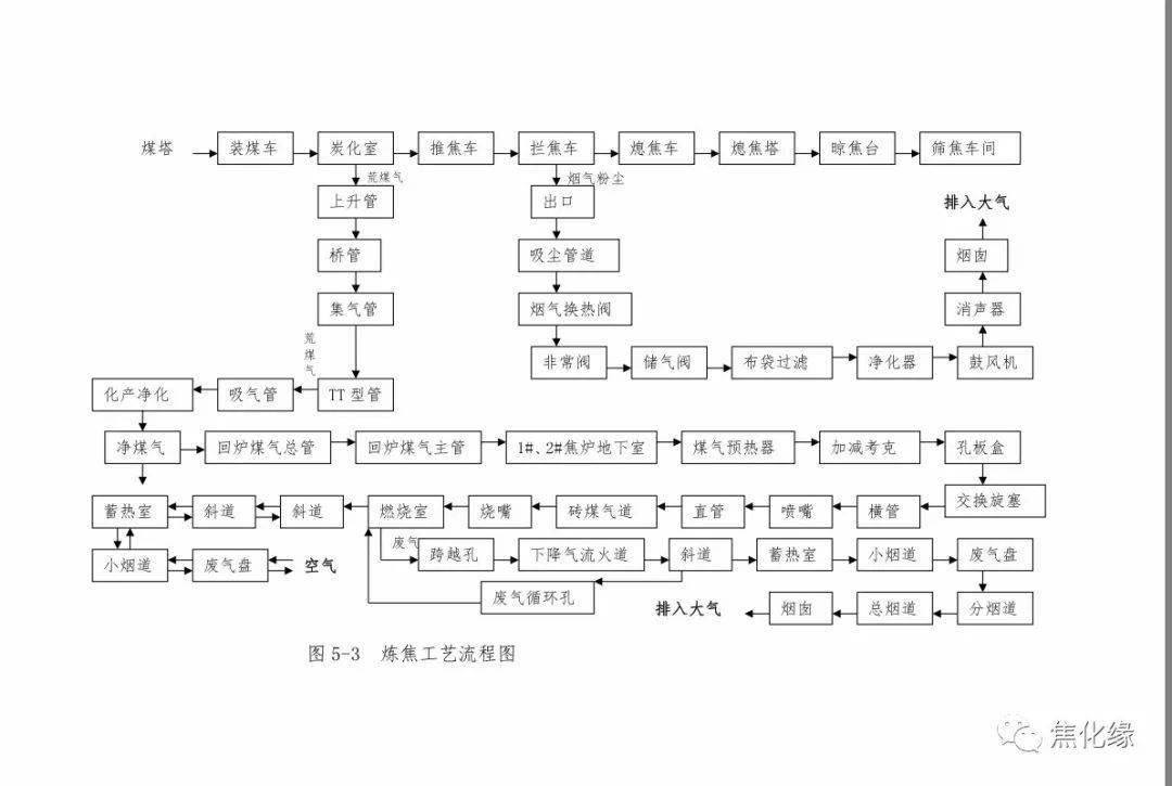 焦化厂冷鼓工艺流程图图片