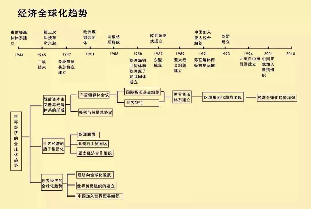 鲁迅先生生平时间轴图片