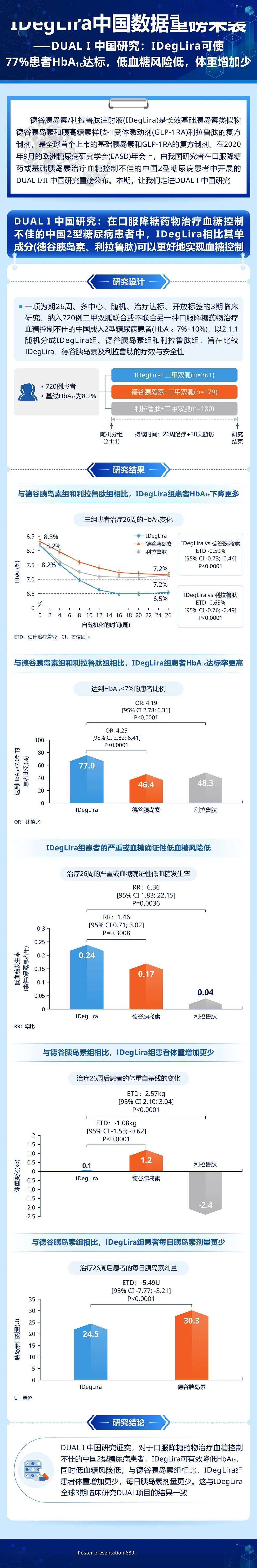 【新品速遞:德谷胰島素/利拉魯肽注射液】ideglira中國數據重磅來襲