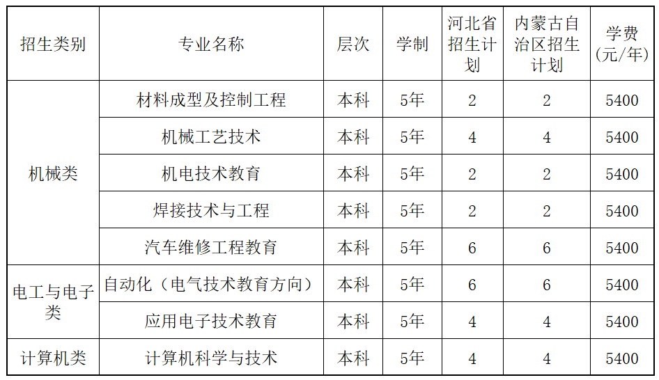 天津职业技术师范大学2021年面向中等职业学校单独招生简章