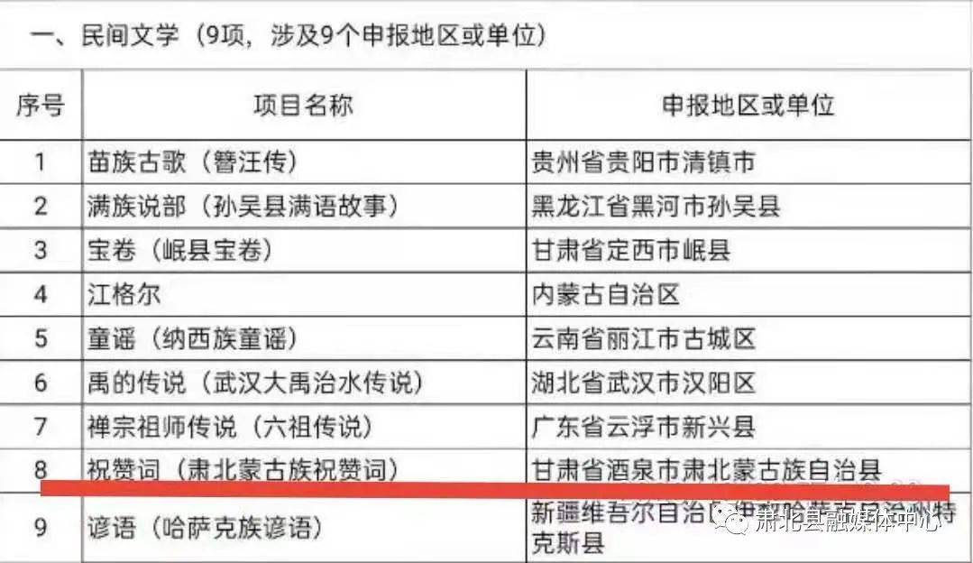 肃北蒙古族《祝赞词》入选第五批国家级非物质文化遗产代表性项目名录