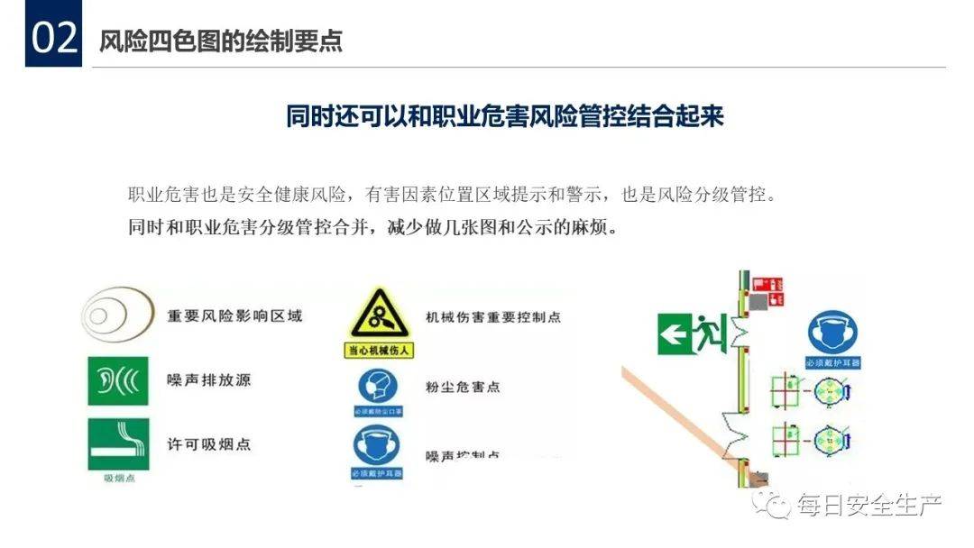 安全风险四色图知识全解附海量风险告知卡示例