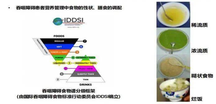 吞咽障碍治疗一些方法