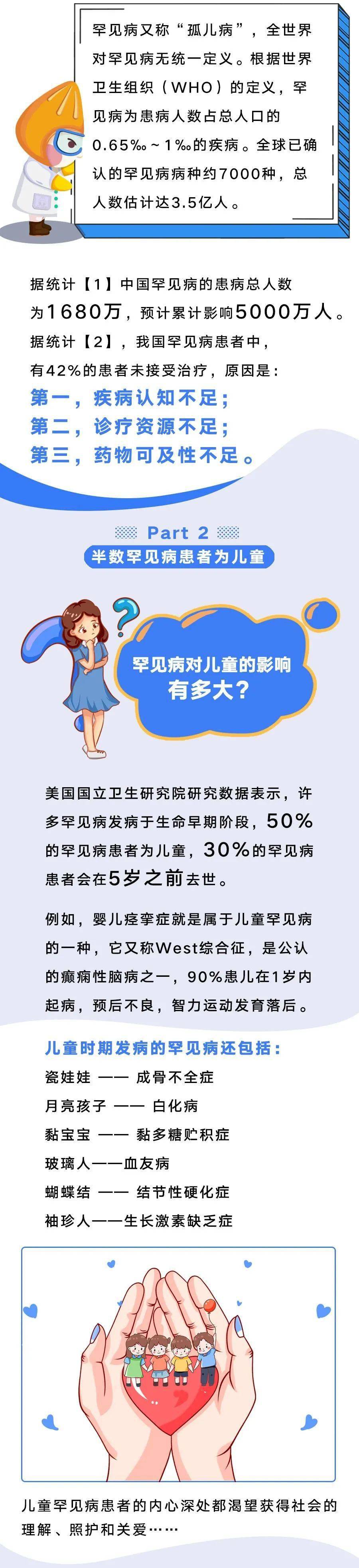 dr復小課堂關愛罕見病患者一起認識兒童罕見病文末附福利