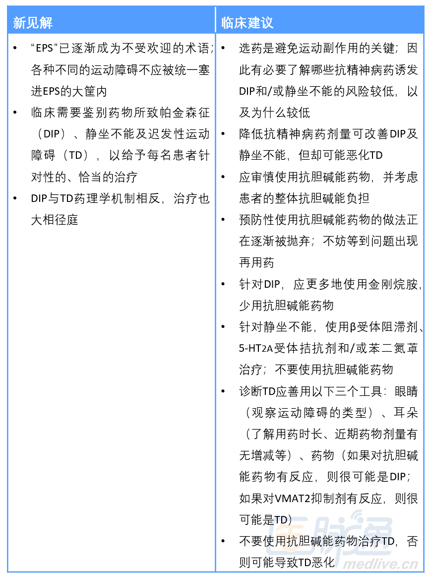 抗精神病藥常見副作用的處理:國外專家新見解_藥物