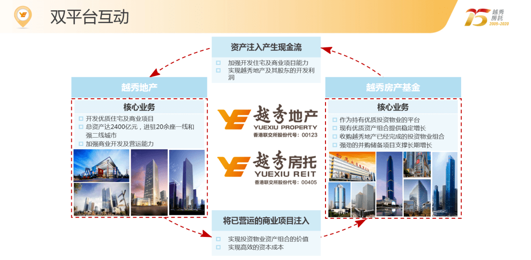 越秀房托15年引领中国商业地产reits发展大变局