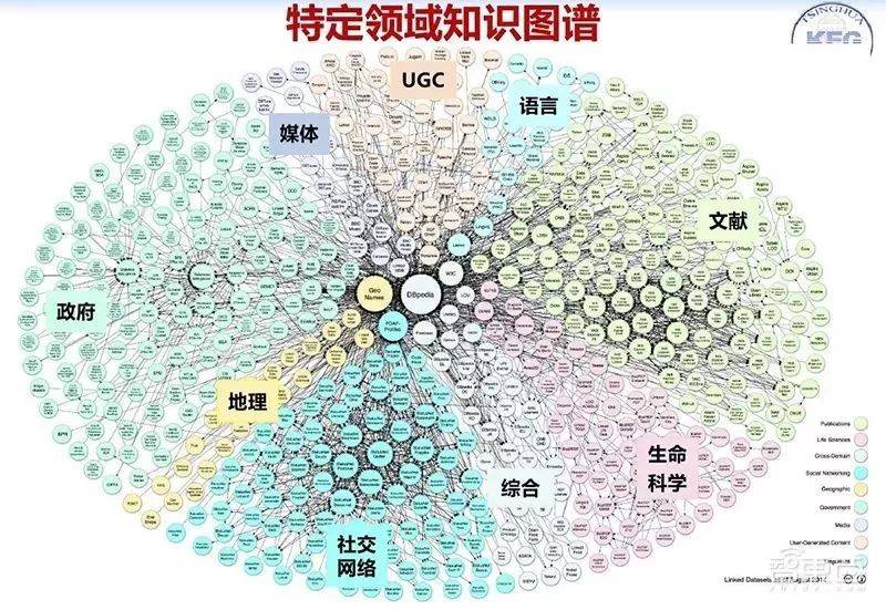 知识图谱构建