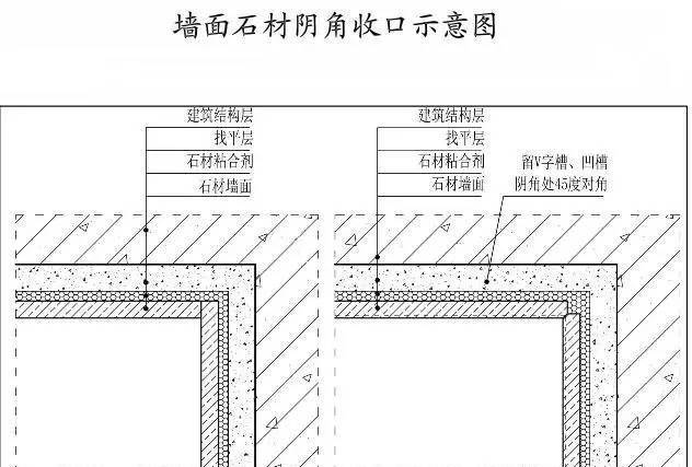 技術交流牆面石材施工細部構造3大要點圖文