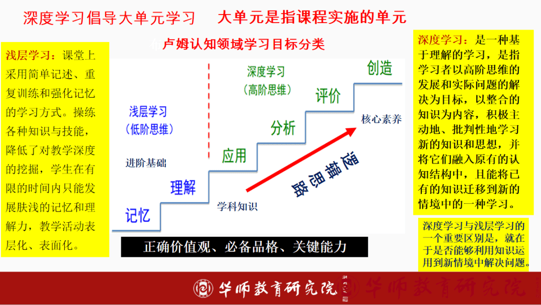 践行"新教学,落地"两思课堂"_单元