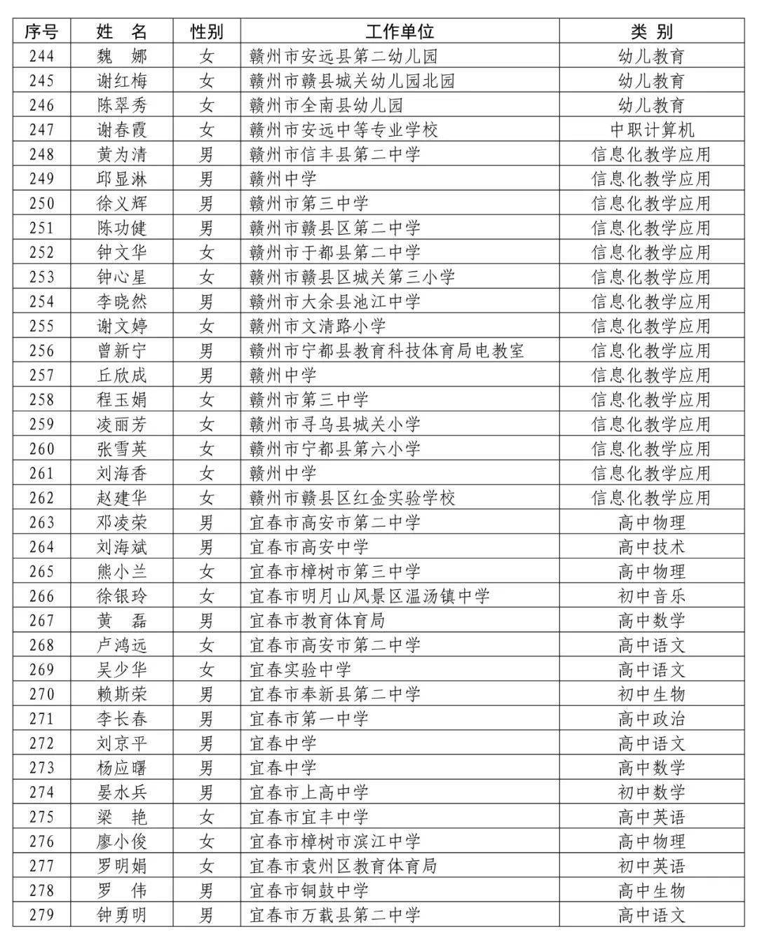 我市18名教师分别荣获省第四批中小学学科带头人和骨干教师_乐平