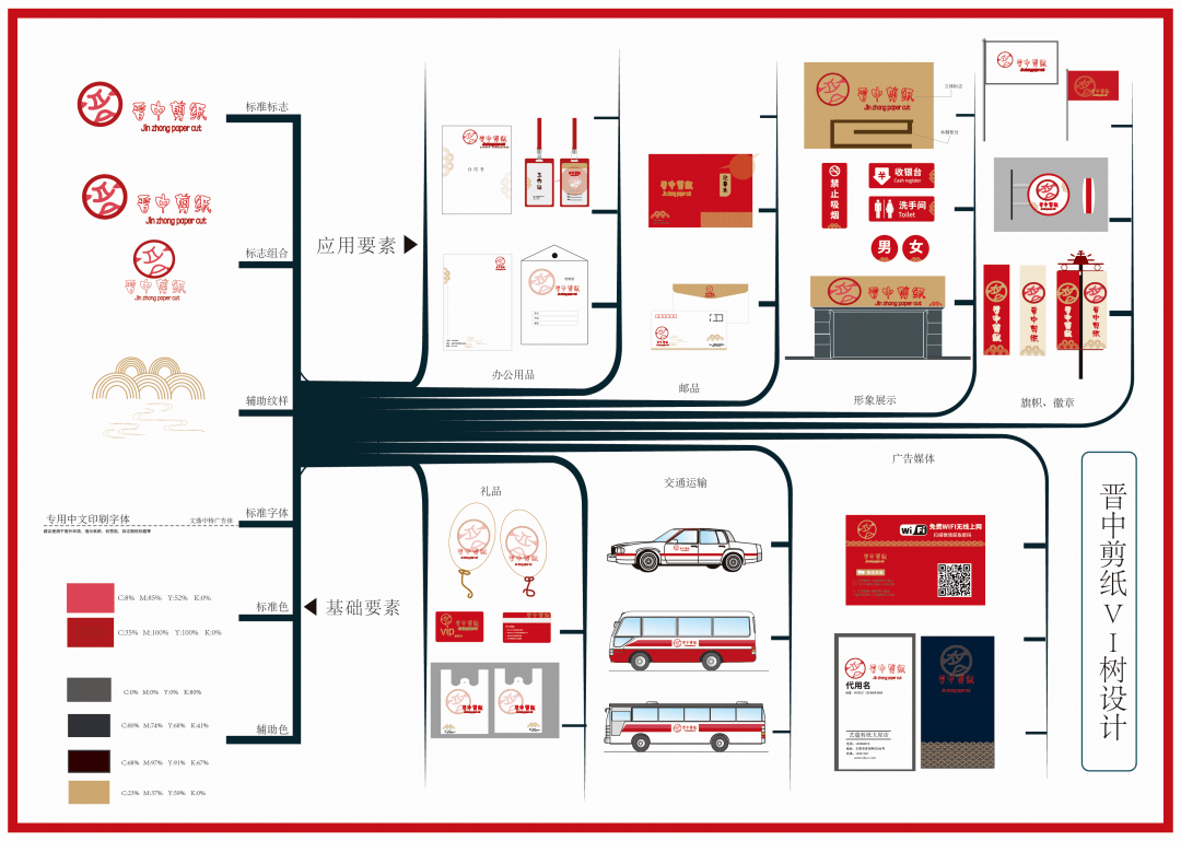 vi树vi手册手绘草图学期总结指导教师:张璐视觉传达专业17级