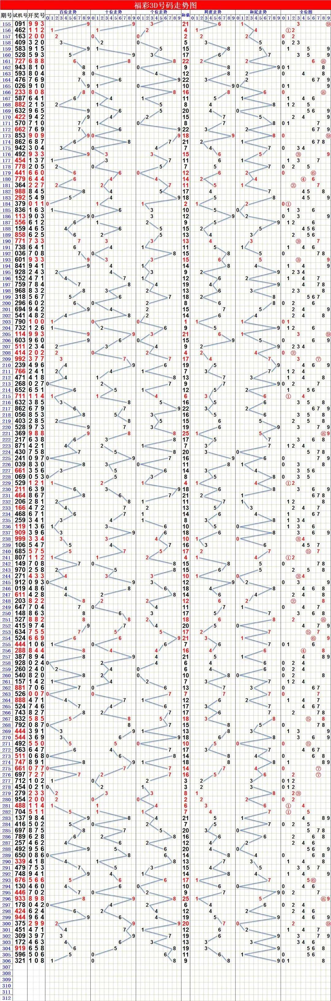 排三走势图专业连线图图片