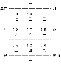 玄空飞星乾山巽向九运挨星下卦以及替卦图