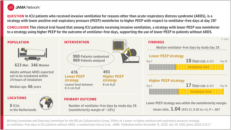 jama杂志范文写作解读一