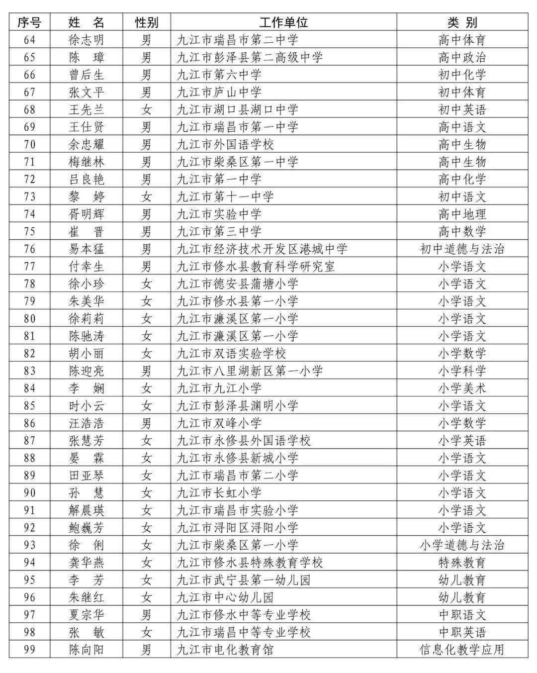 名单公布昌江区这些教师上榜