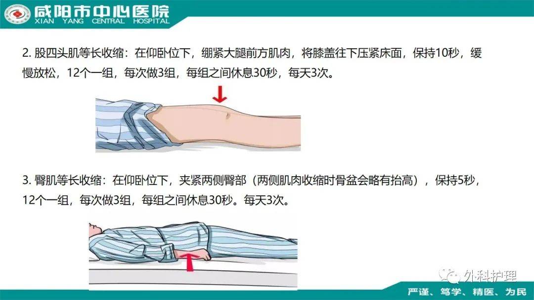 ppt股骨颈骨折病人的护理