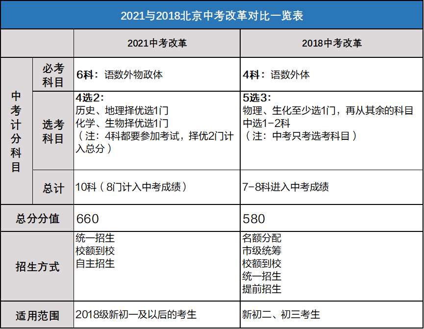 中考政策大變動分值暴漲2021屆中考生必看