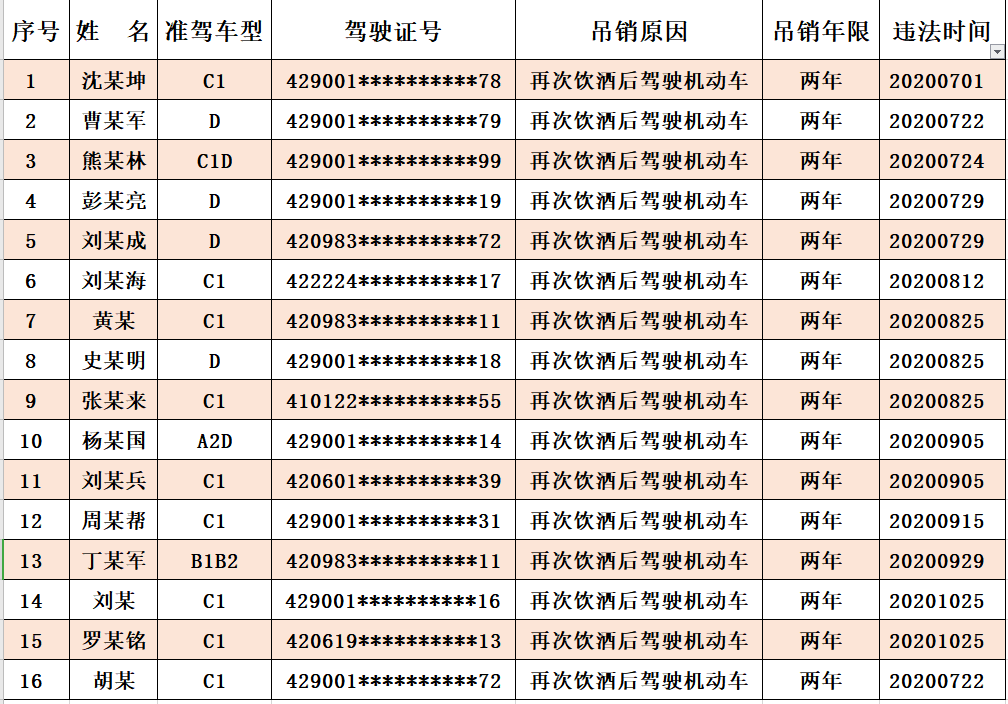 驾驶证被吊销图片图片