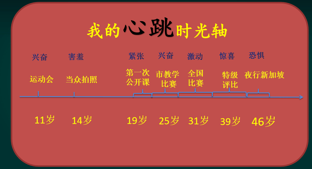 张祖庆我的心儿怦怦跳课堂实录最新