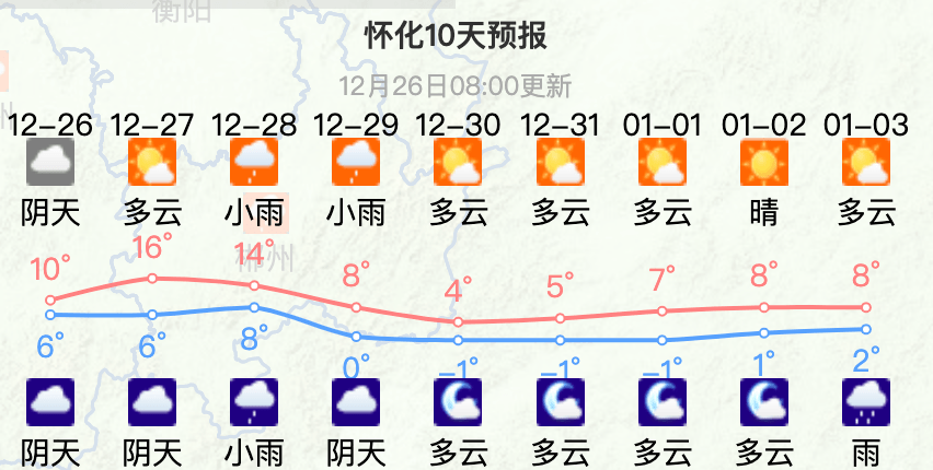 吉首天气预报图片