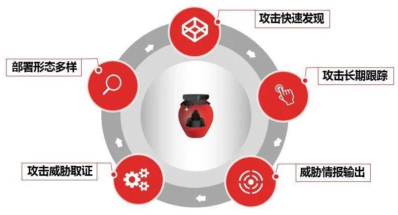 天融信蜜罐产品成功中标中国移动信息集采项目
