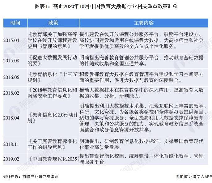 2020年中国教育大数据行业市场现状及发展前景分析 2025年市场规模达