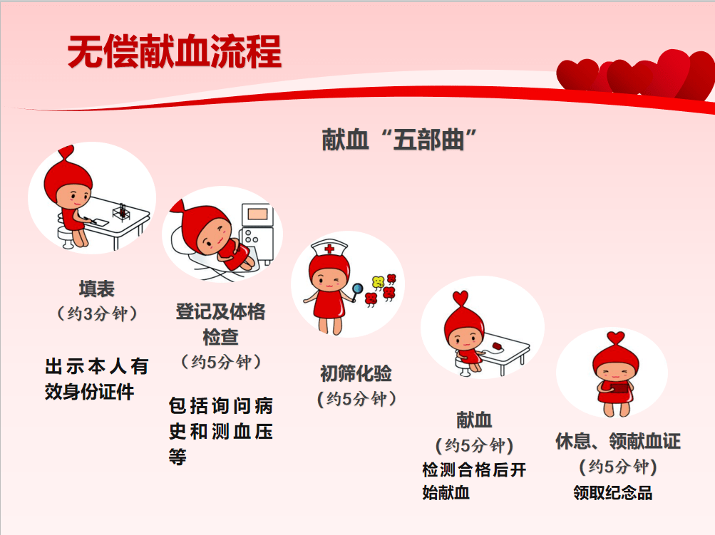 献血宣传图知识图片