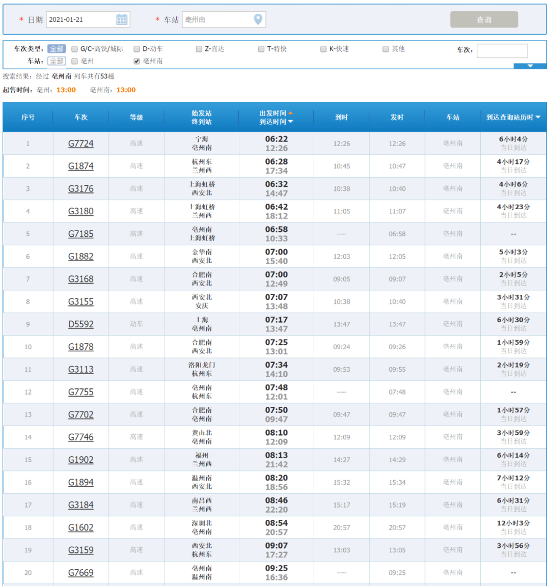 也就是說2021年1月20日調圖後亳州將能直達更多城市時間上也會大有