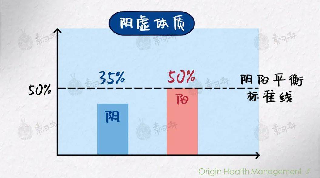 中国人十人九虚:到底阴虚?阳虚?还是阴阳两虚?彻底说清楚