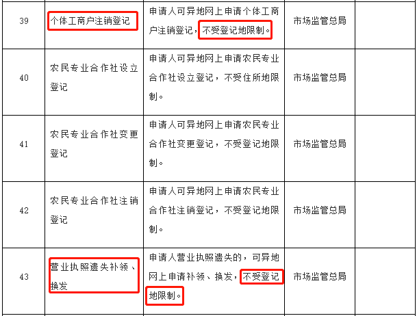 營業執照大改!2021發票新規!12月29日起,新公司,個體戶都按這個執行!