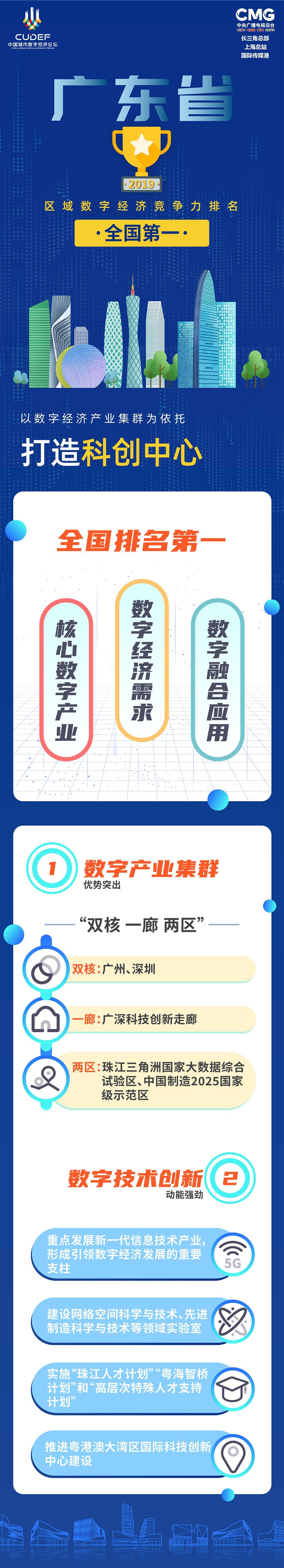 浙江省:数字经济"一号工程"打造五个"100"