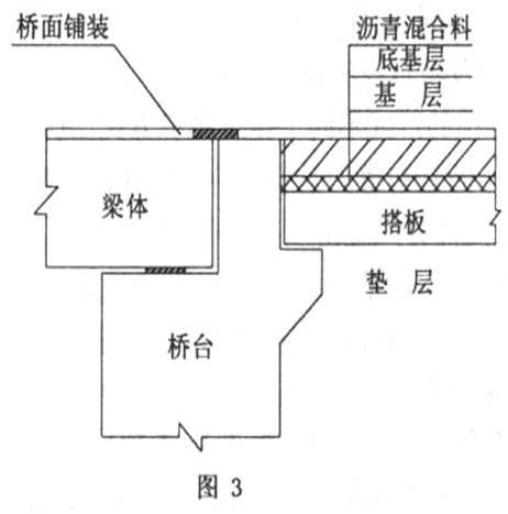台背回填施工技巧