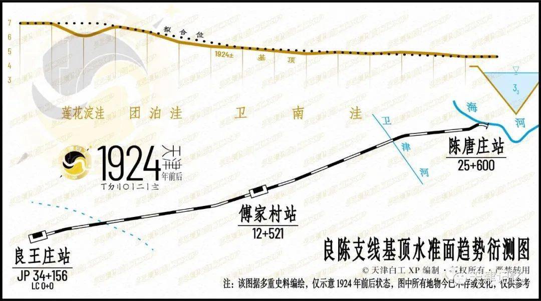 良陈铁路线路图图片