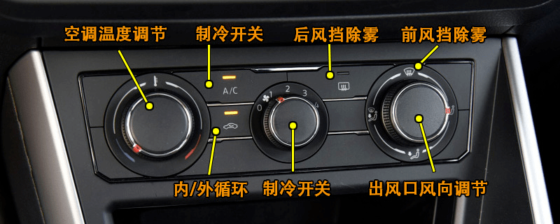 汽车空调吹风方向图解图片