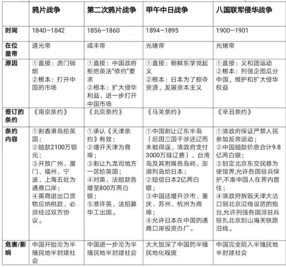 熊猫电台干货分享中国近代西方列强侵华战争