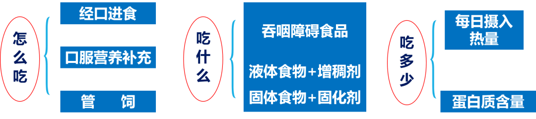 脑卒中吞咽障碍患者的膳食营养管理