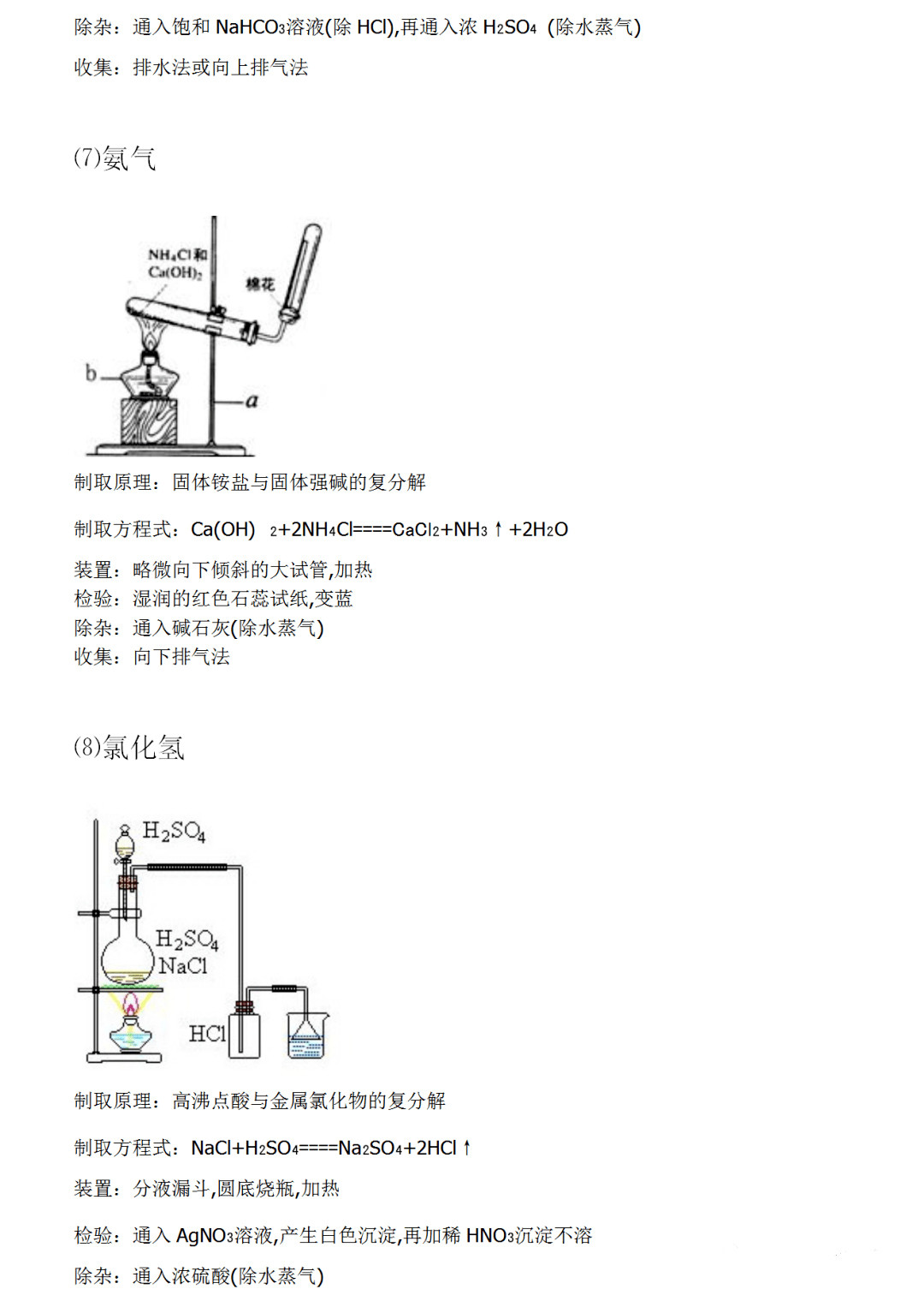 高中化學常見氣體的製取裝置圖和方程式