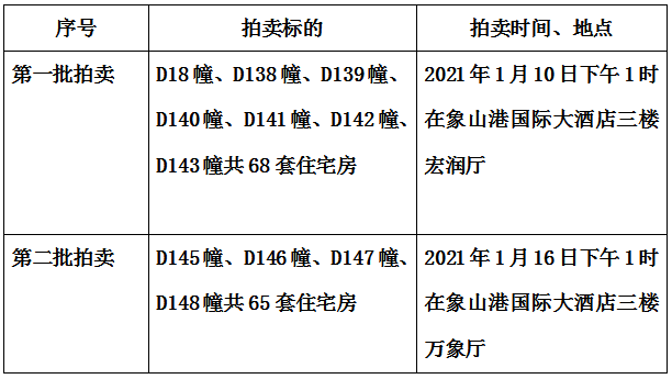 象山丹东街道丰泽园(东区)133套住宅房拍卖啦!