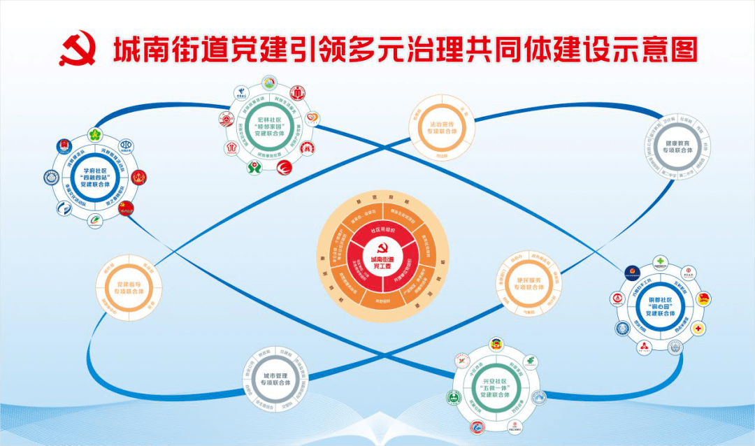 环卫一体化智慧平台等系统资源,打造"一核多元"的信息化治理体系