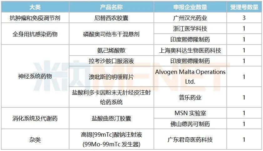 这股新势力来势汹汹截胡东阳光药欲与华海抢标过百新品蓄势待发