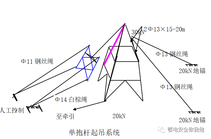 关于35千伏及以下输电线路铁塔分解组立施工方法的要求