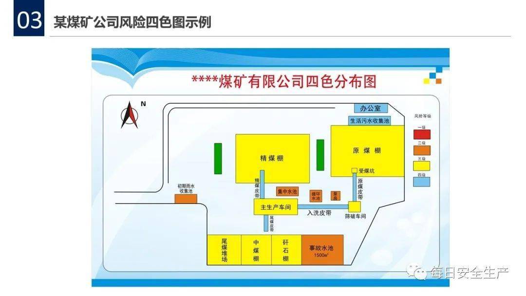 危险源辨识风险控制如何做看此文读懂原理方法附四色图