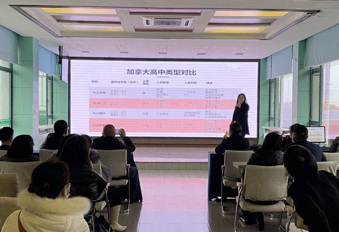 李越老師首先簡單介紹了加拿大高中的管理體系,加拿大高中的類型對比