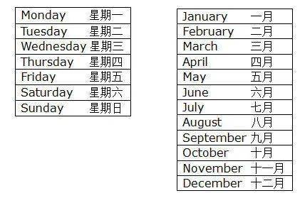 用英语表达日期和时间,你会多少?