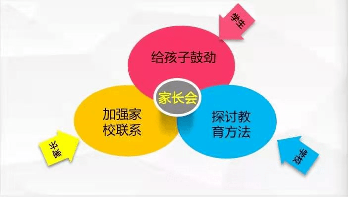 强家校共育合力助学生幸福学习泸州市天立学校高2020级家长会